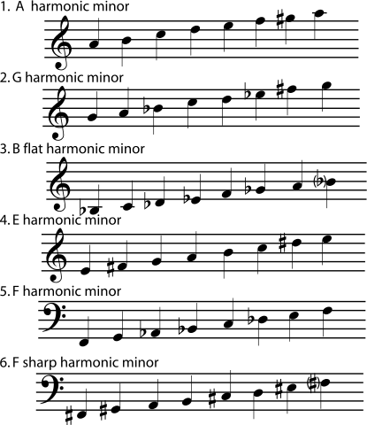 All Harmonic Minor Scales Pdf Treble Clef